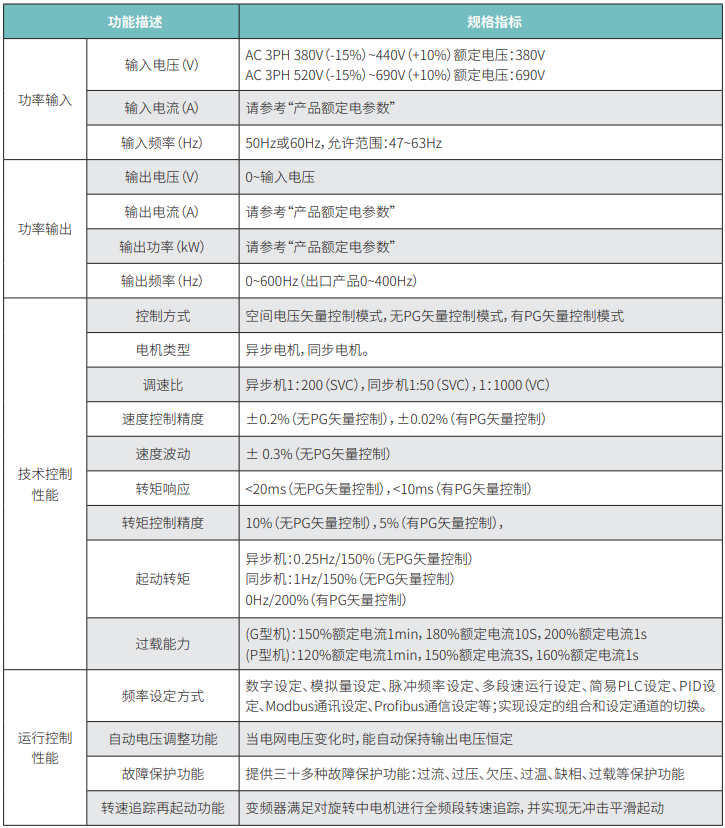 FD300技术参数1.png